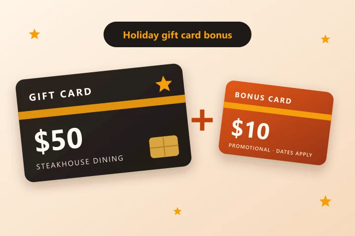 A $50 gift card plus a $10 bonus card, the Texas Roadhouse holiday gift card bonus